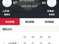 1xbet体育链接-河南男篮客场负于山东，士气受挫