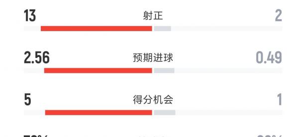 1xbet体育在线登录-皇家马德里4-0大胜马洛卡，继续领跑积分榜的简单介绍