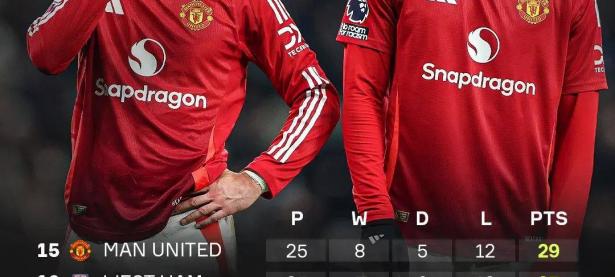 1xbet体育电竞-曼联遭遇尴尬失利，英超排名下滑