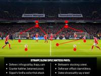 1xbet体育app-西悉尼流浪者迎战塔斯马尼亚联，防守反击或成致胜关键