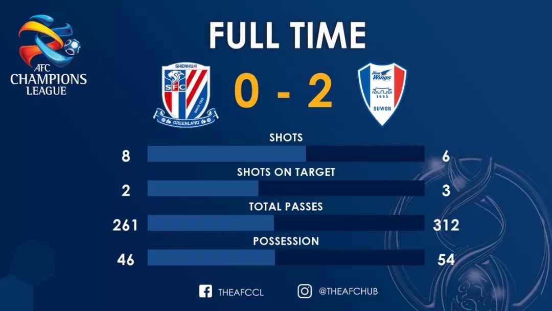 上海申花队遭遇关键战败，反思战术问题的简单介绍