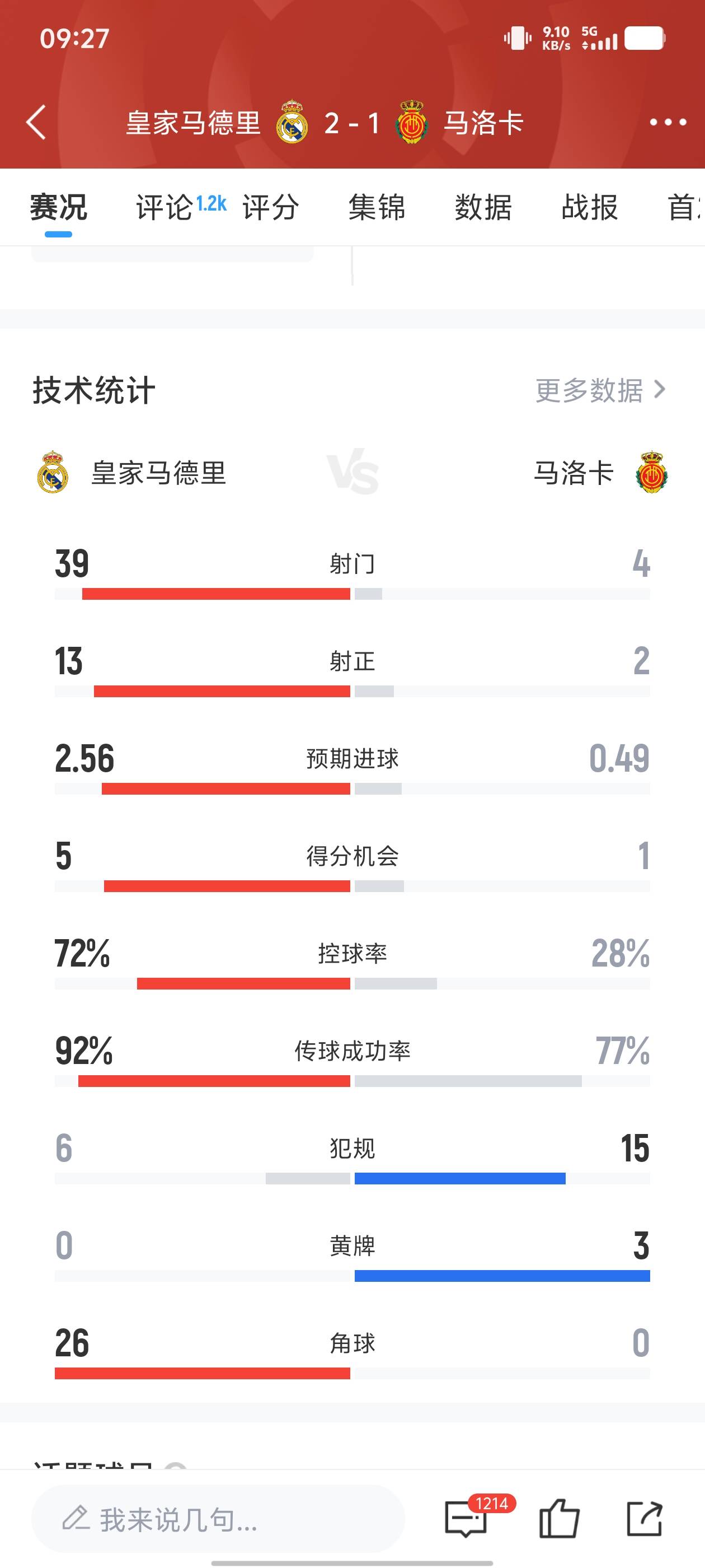 皇家马德里4-0大胜马洛卡，继续领跑积分榜的简单介绍
