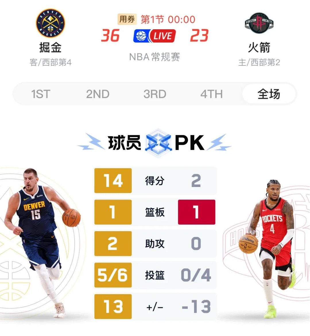 火箭再胜掘金，西部半决赛再度胜出