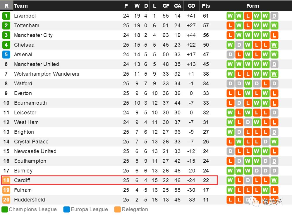 包含卡迪夫城客场取分，稳定保级形势的词条