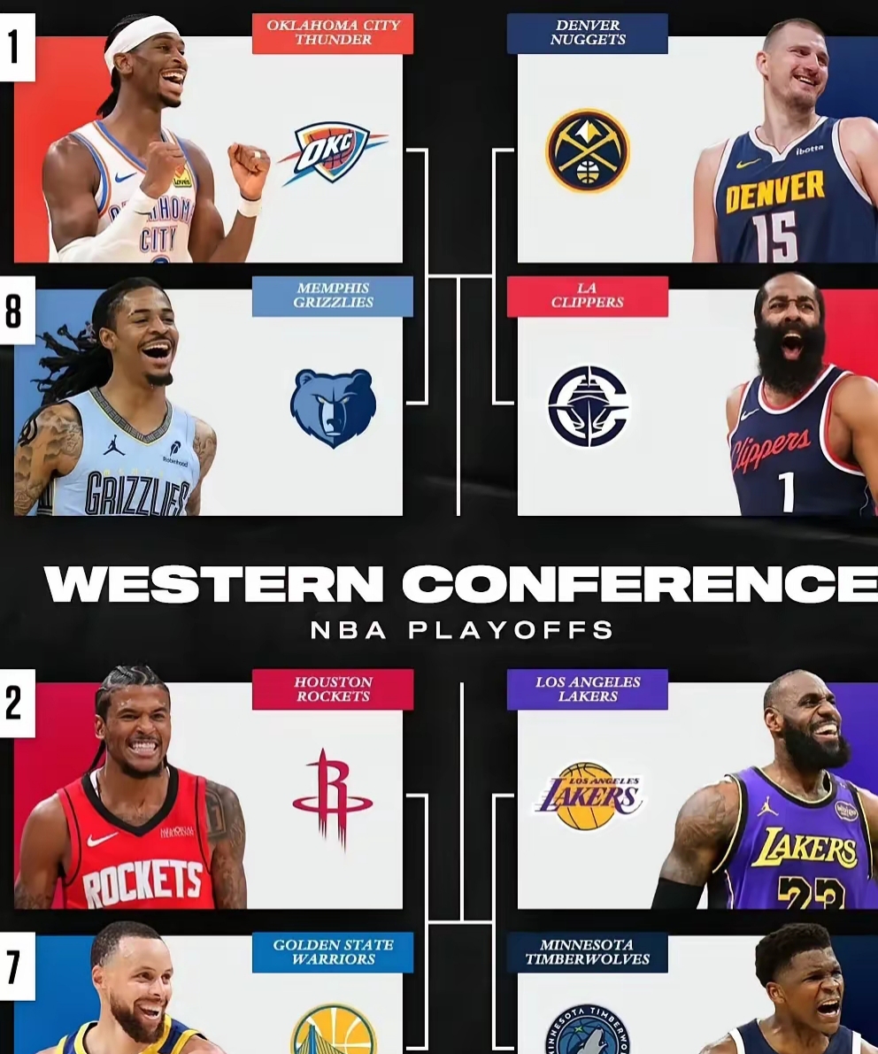 灰熊主场大胜猛龙，下一步将瞄准西部冠军