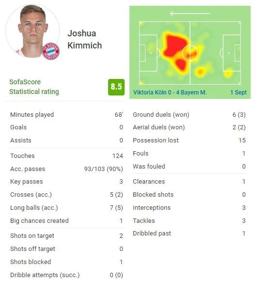 慕尼黑客场告捷，德乙联赛晋级形势乐观的简单介绍