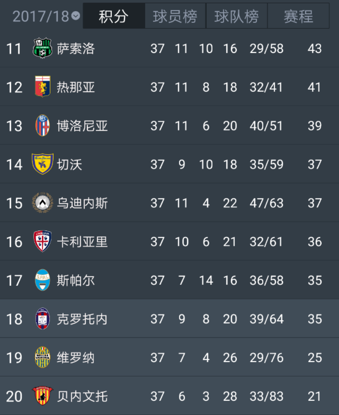 国米瞄准欧冠，意甲积分榜保持领先优势