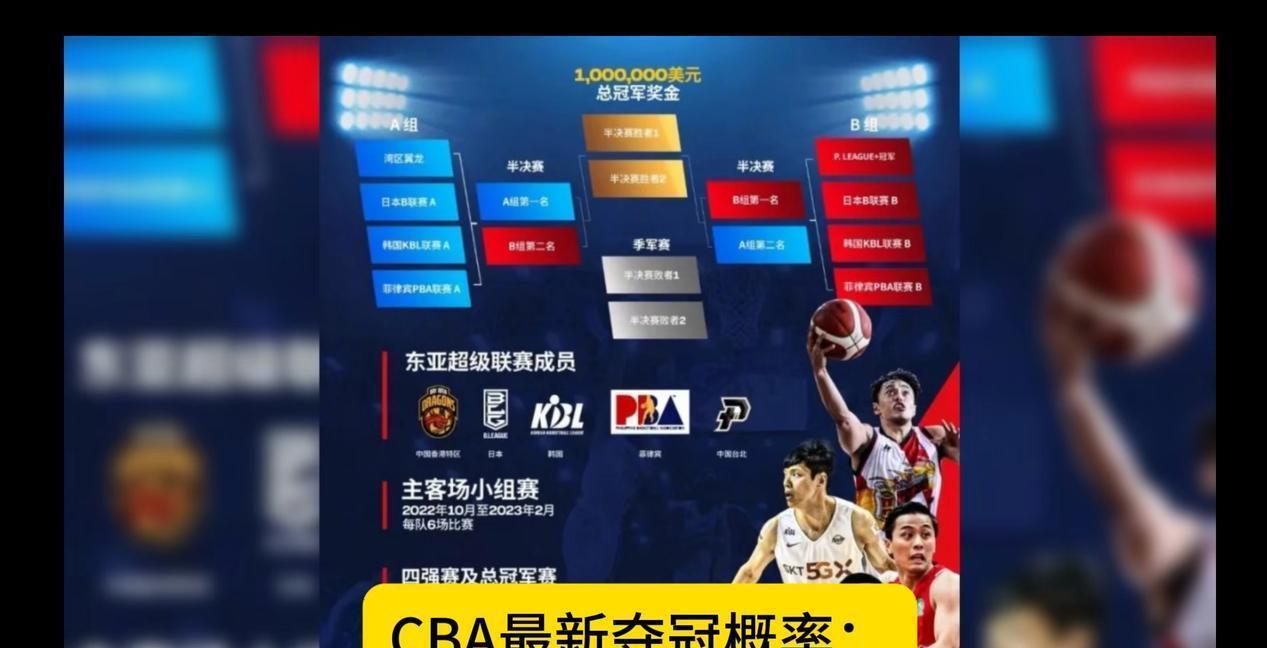 辽宁男篮雪藏广东宏远，取得双杀战绩