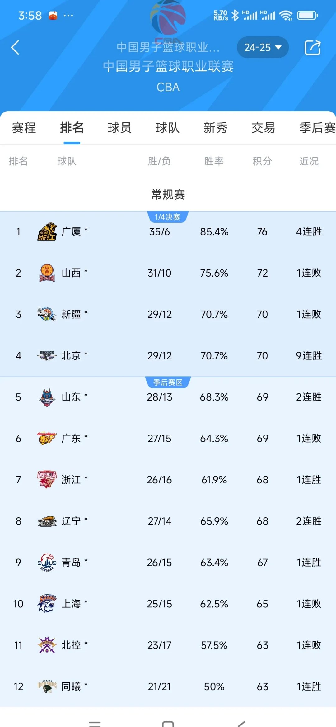 关于2023-2024CBA半决赛战况揭晓：广东队成功卫冕冠军阵营的信息