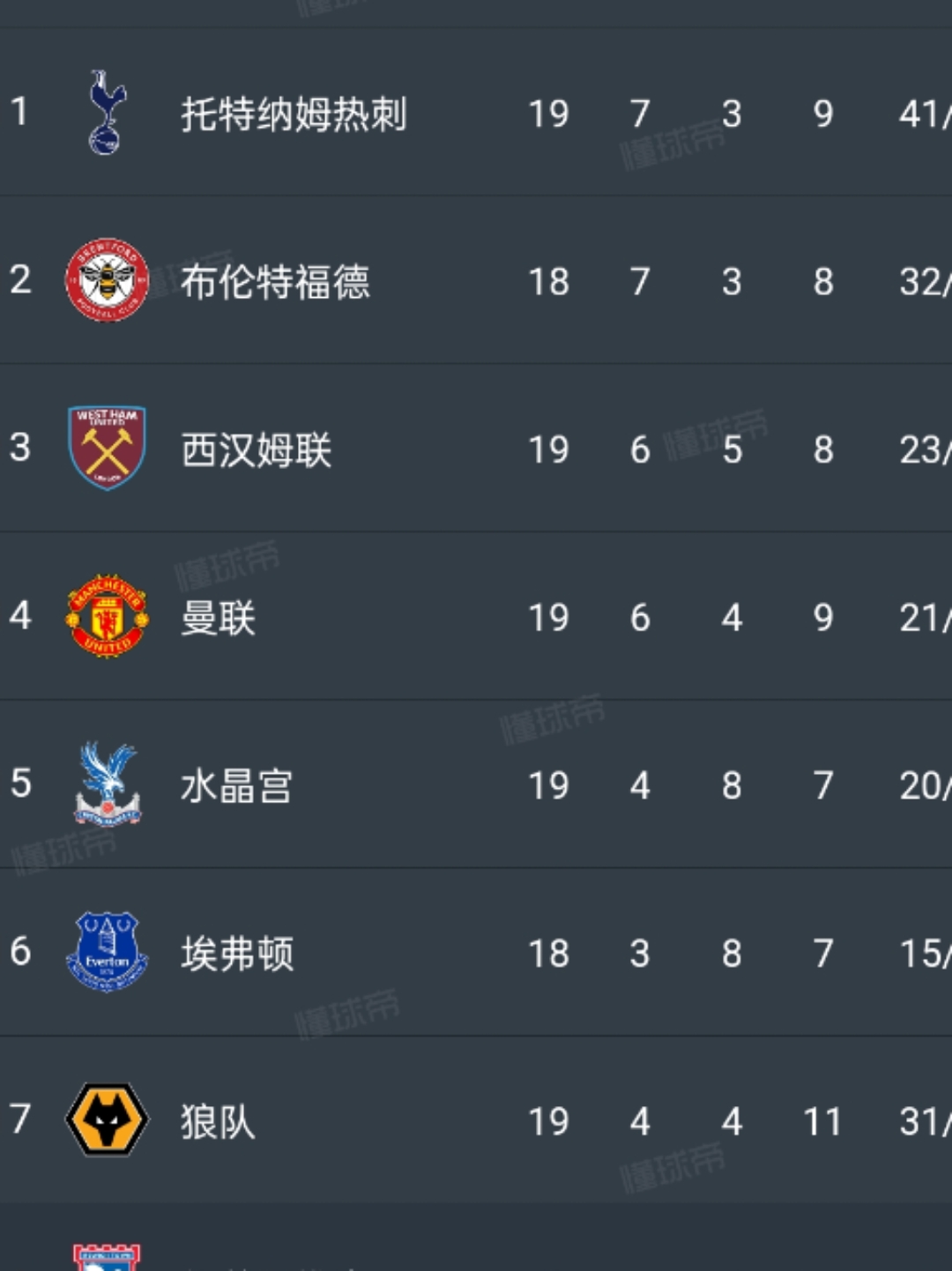 曼联客场轻取对手，积分榜逐渐上升