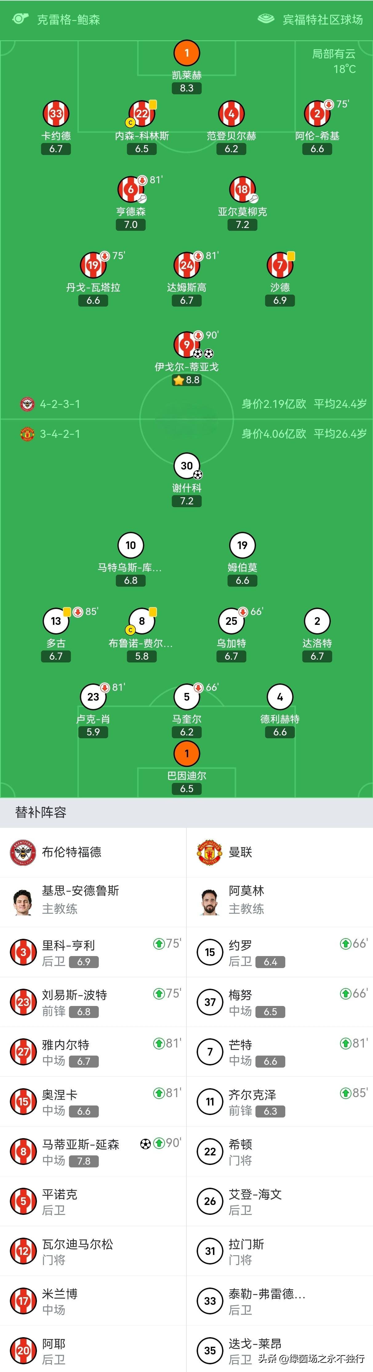 曼联客场轻取对手，积分榜逐渐上升