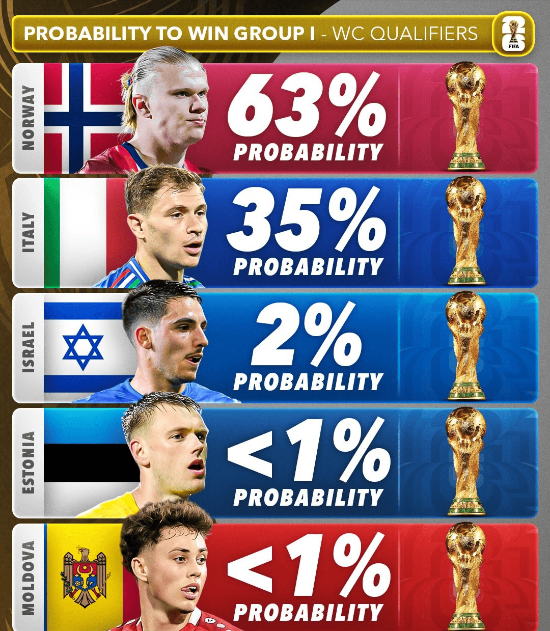 意大利球员因个人原因缺席比赛